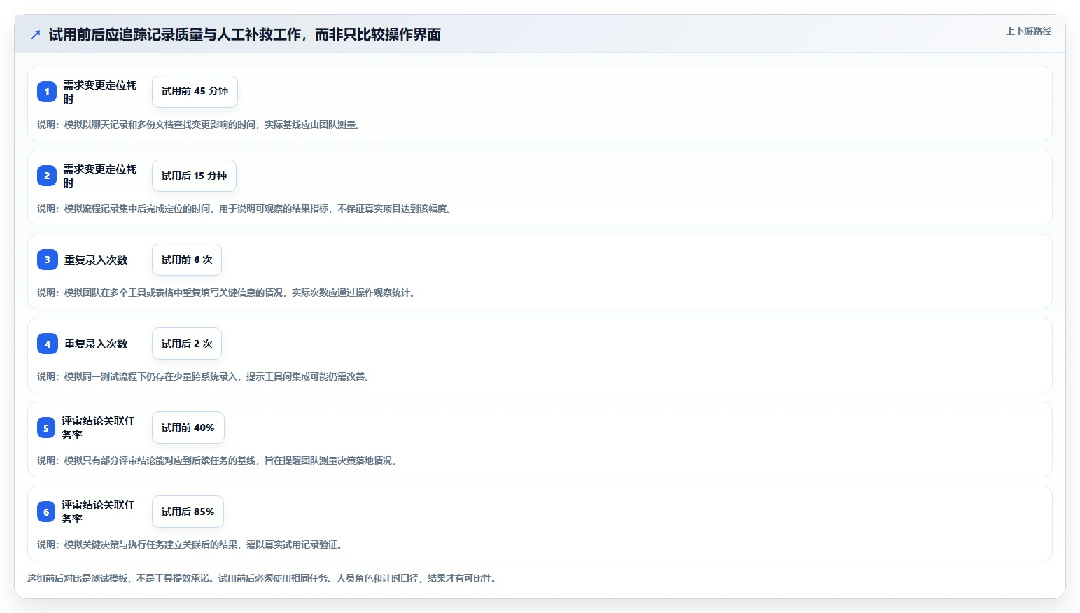 项目经理必备！2026 年最实用的 6 款 ipd 项目管理软件工具