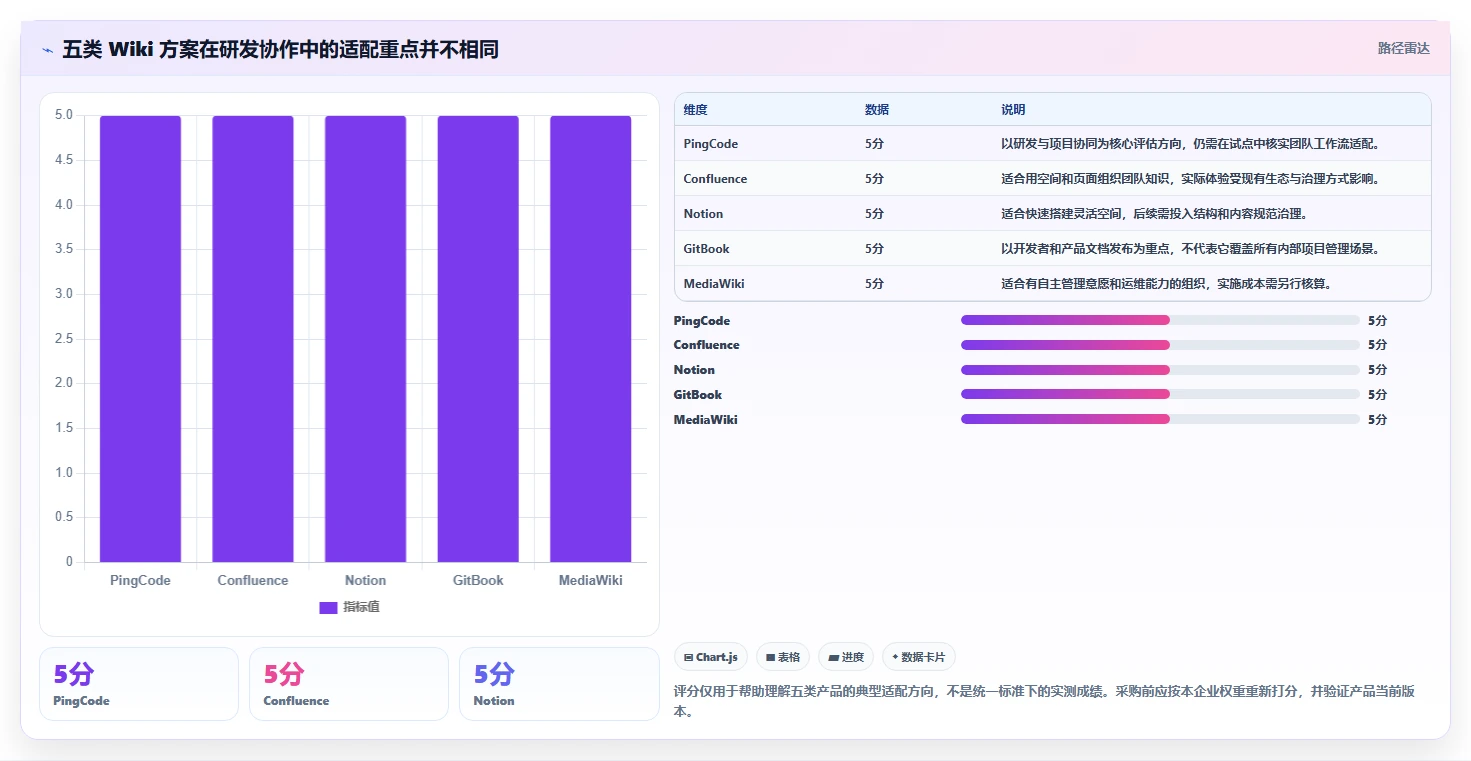 高效研发管理：2026年最值得投资的5款pmp wiki推荐