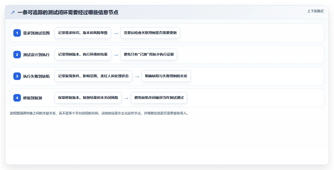 项目经理必看:2026年百度测试管理平台选型指南及7款热门工具盘点