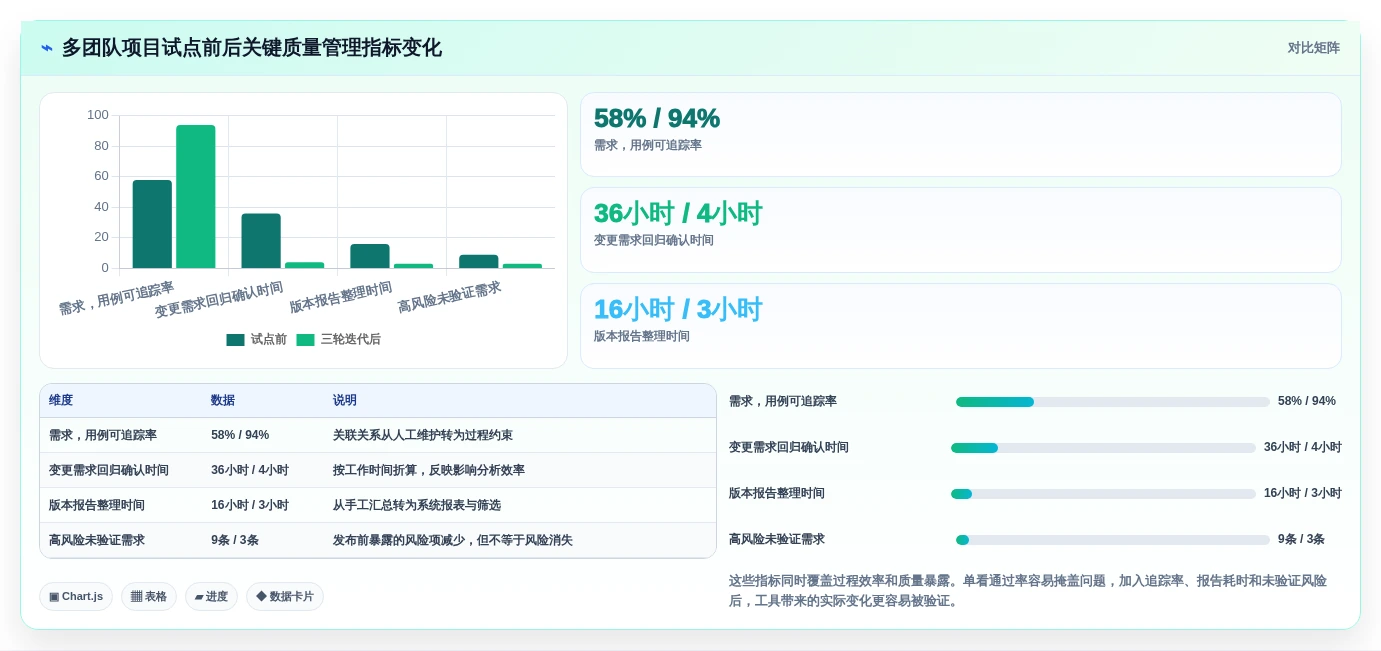 选对文档审查测试用例工具事半功倍:2026年6大热门工具深度对比
