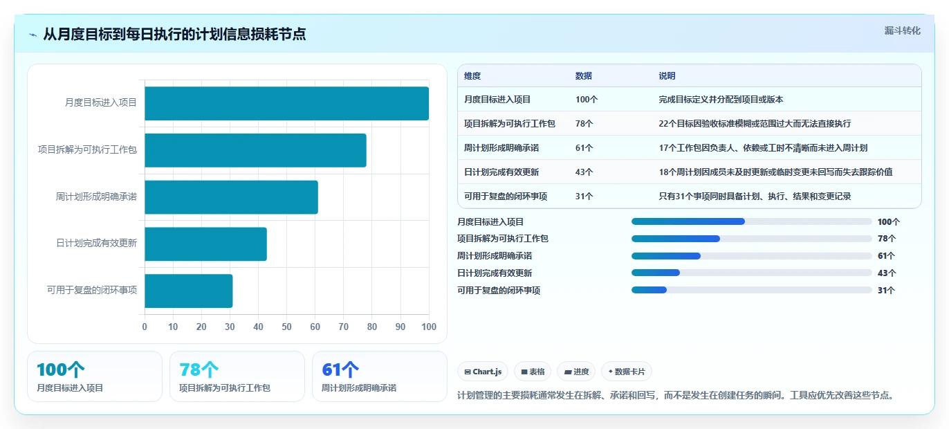 2026年必选:6大月周日计划管理软件工具全面对比