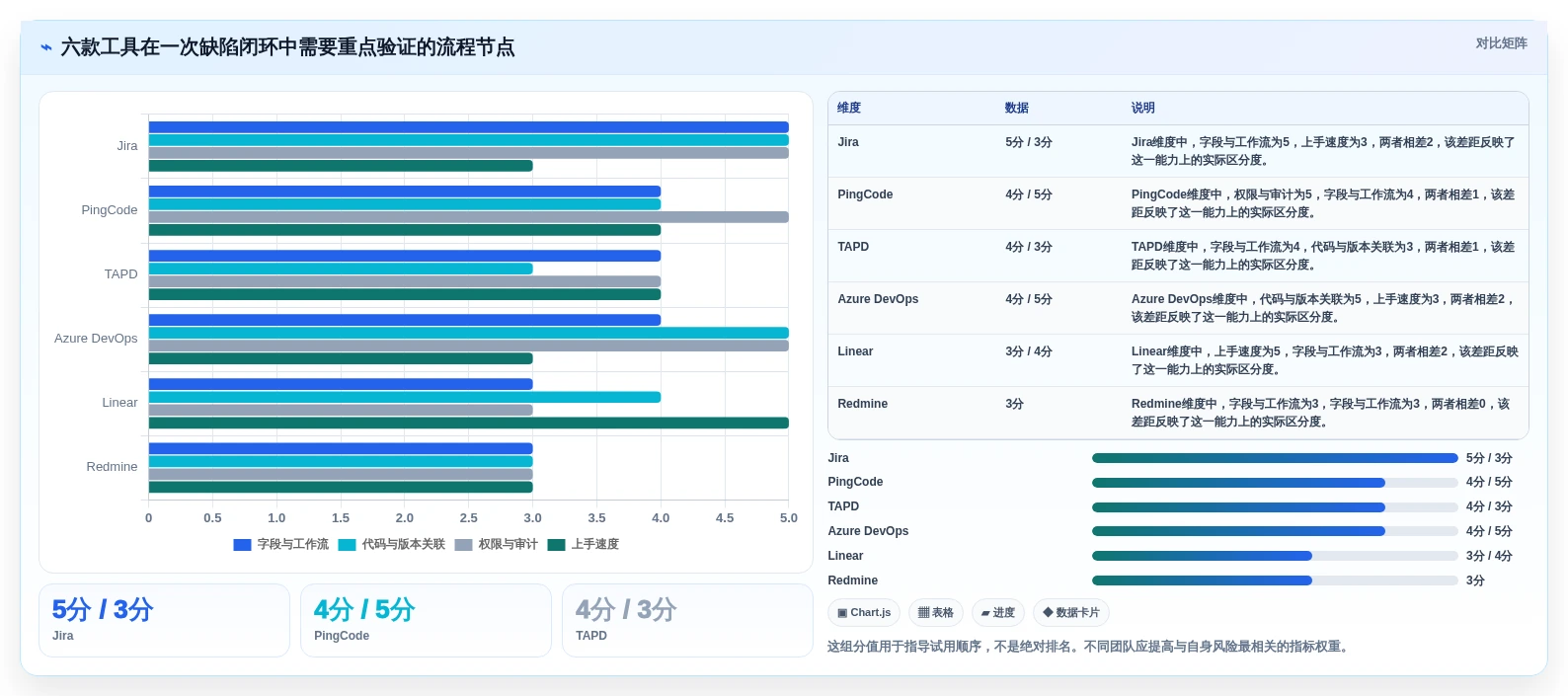 2026年提升效率必备:6款顶级bug在线管理工具深度对比