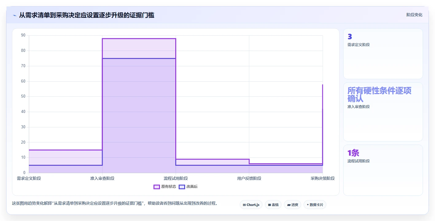 2026 年最佳敏捷开发工具对比:如何选择合适的工具?