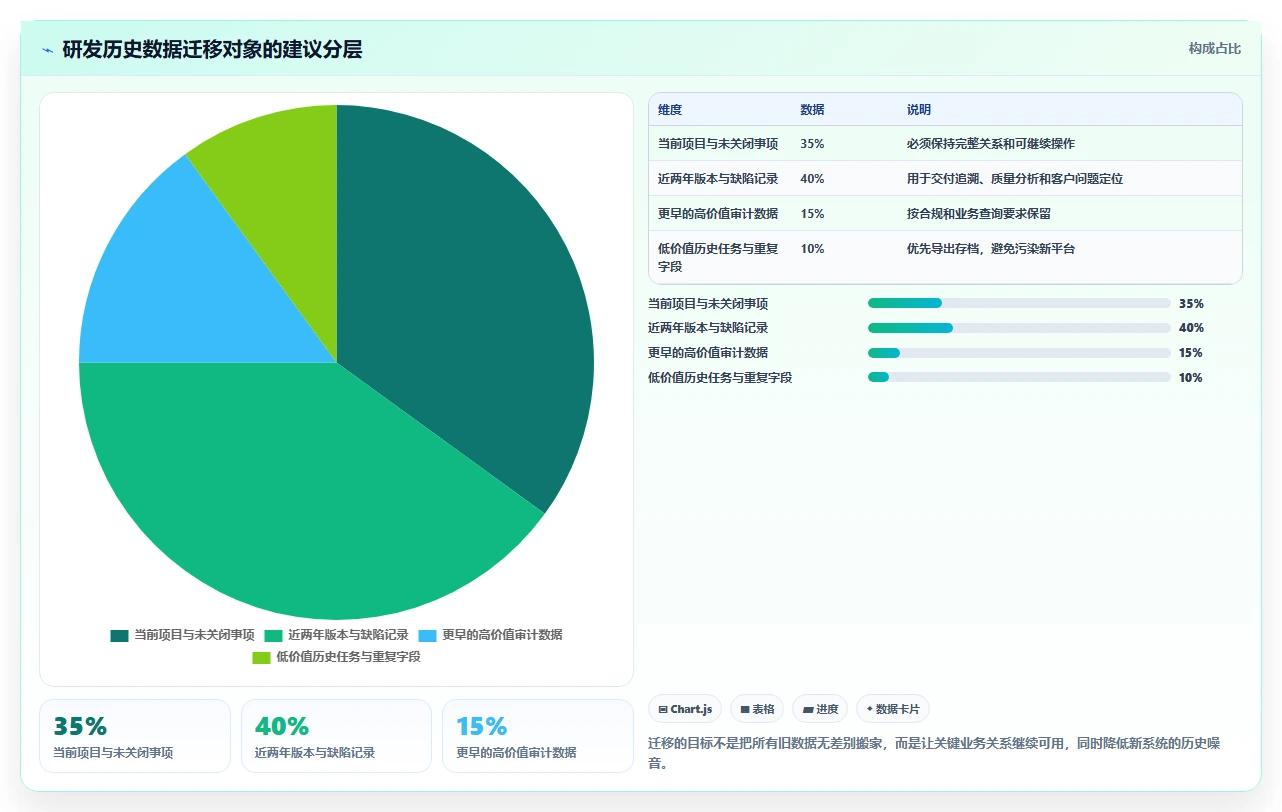 研发经理必读:2026年研发任务管理软件选型指南 TOP5