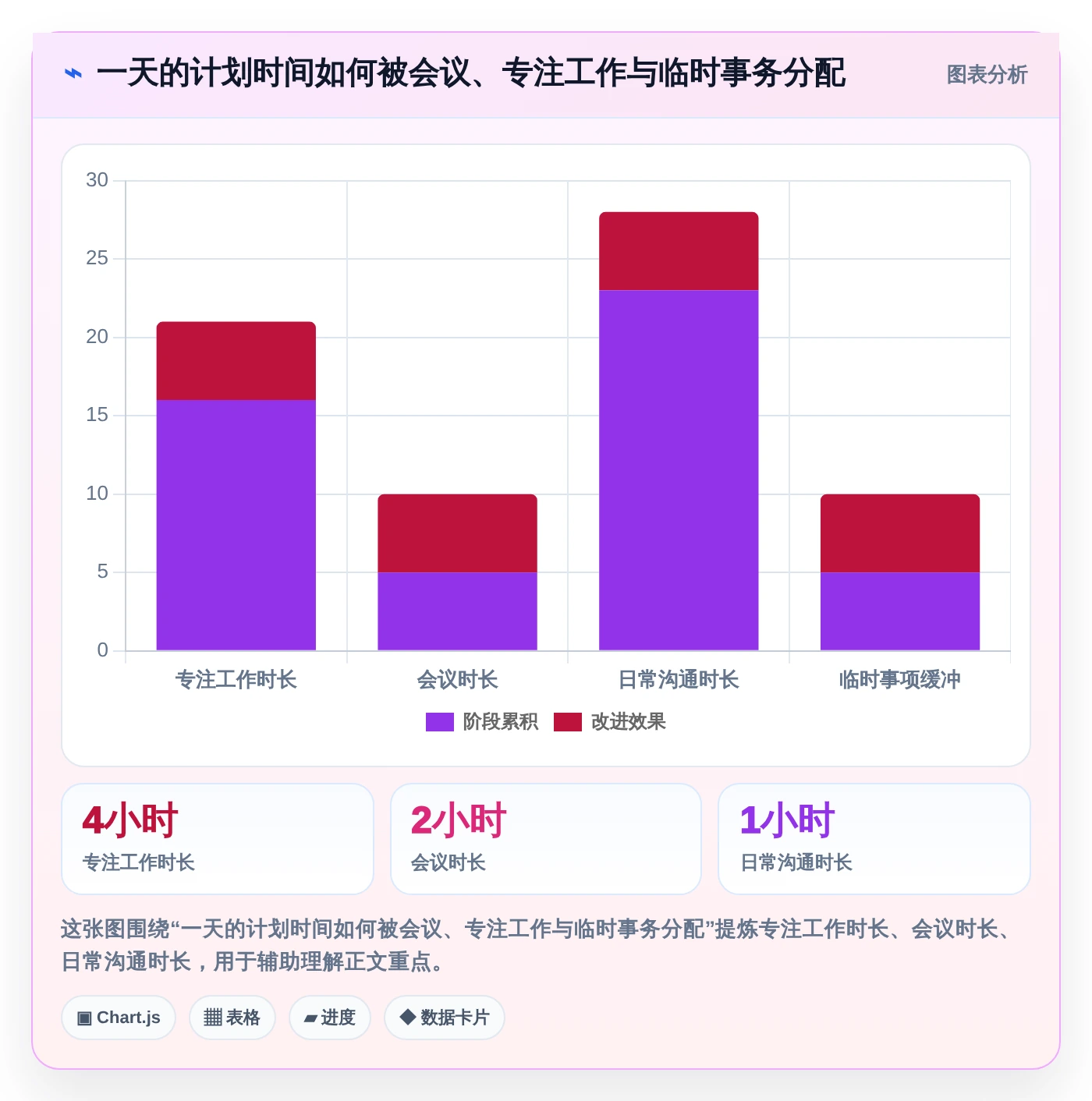 2026年效率倍增！8款顶级个人时间管理电脑软件全面对比