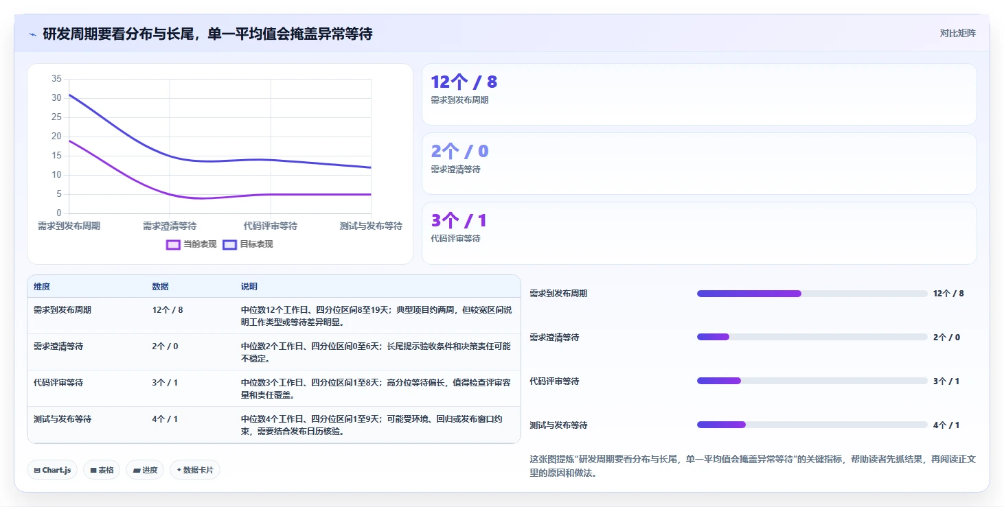 2026年Top5产品研发项目系统工具对比：如何选择最适合你的研发管理利器？