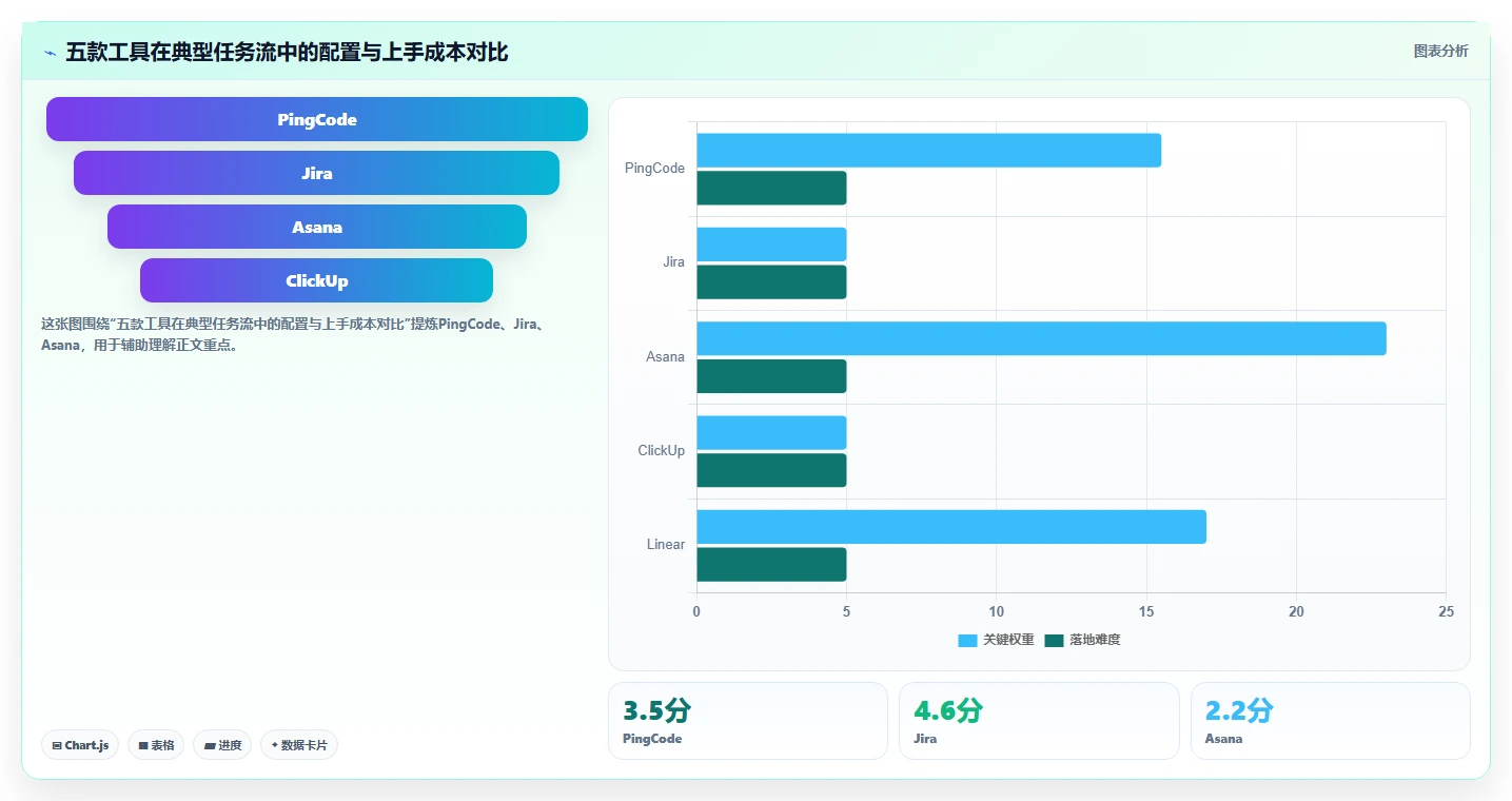 项目管理新趋势：2026年必备的5款创新项目任务软件盘点