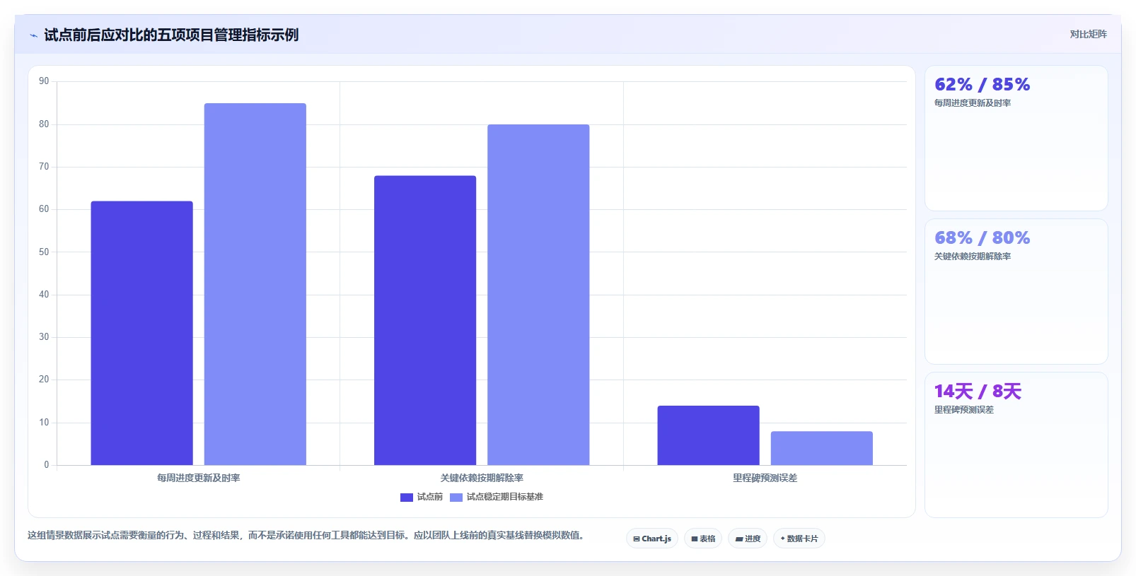 项目经理必看:2026年最受欢迎的5大项目进度管理工具盘点