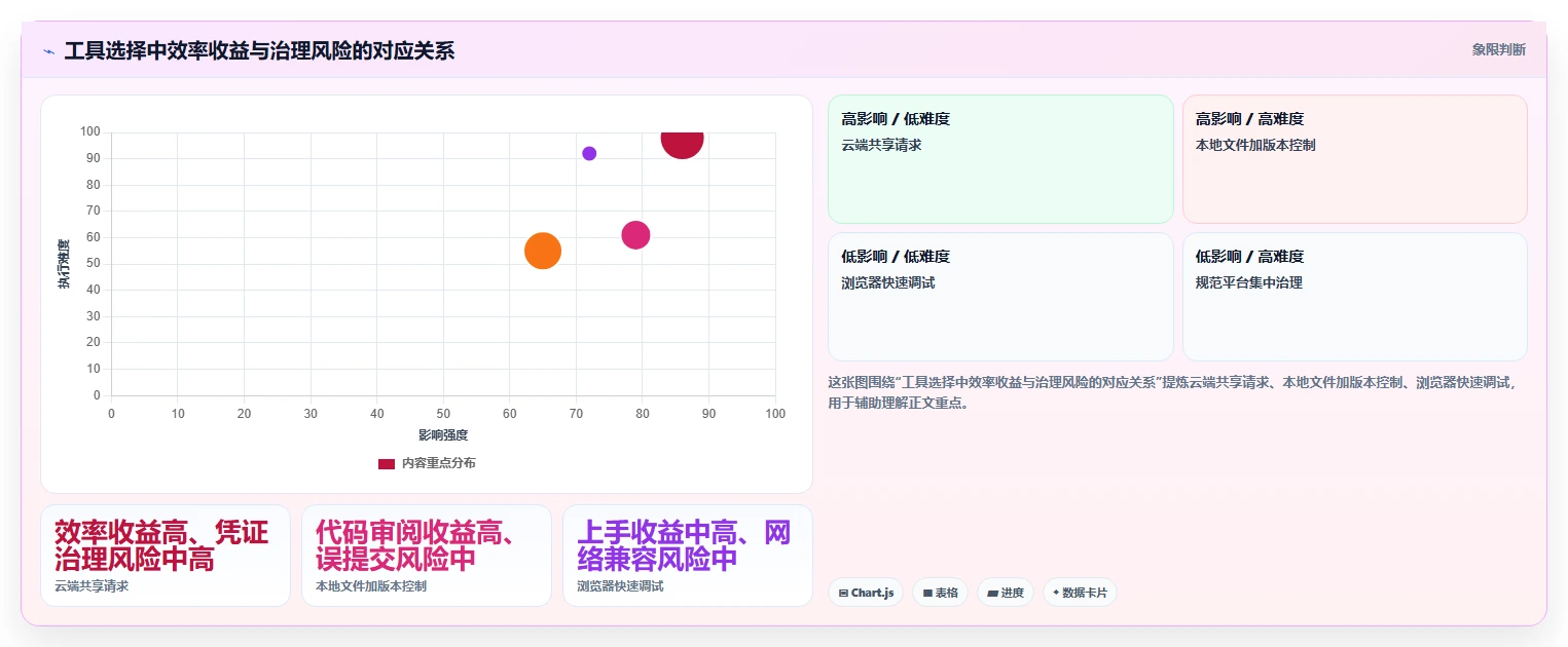 提升API效率!2026年最值得投资的7款接口工具盘点
