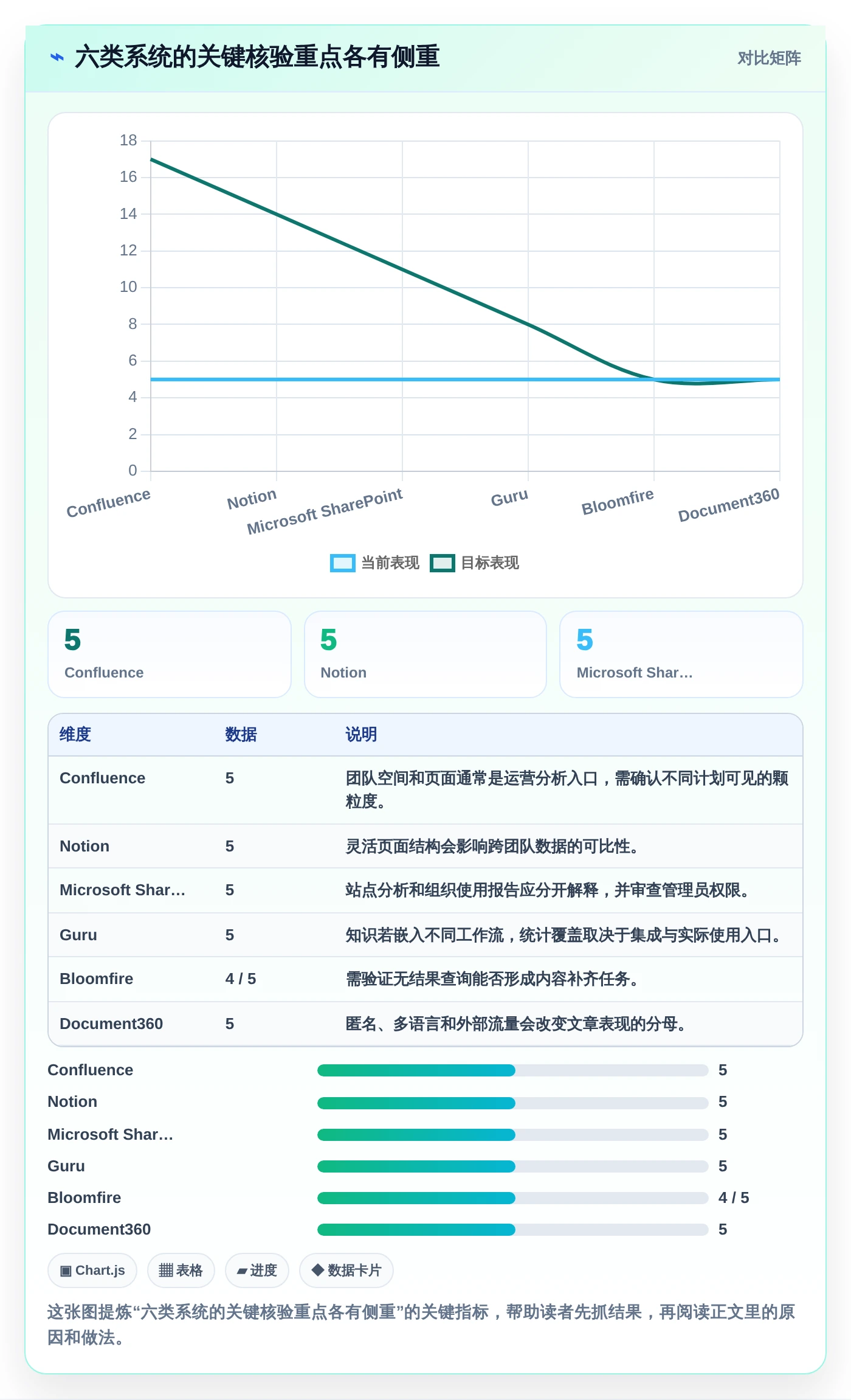2026年必看：6大知识管理系统运营统计工具全面对比