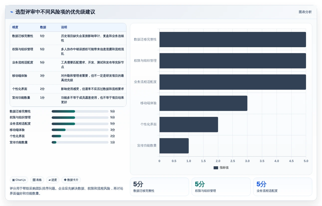 2026年效率之选:6款好用的做计划软件全面对比