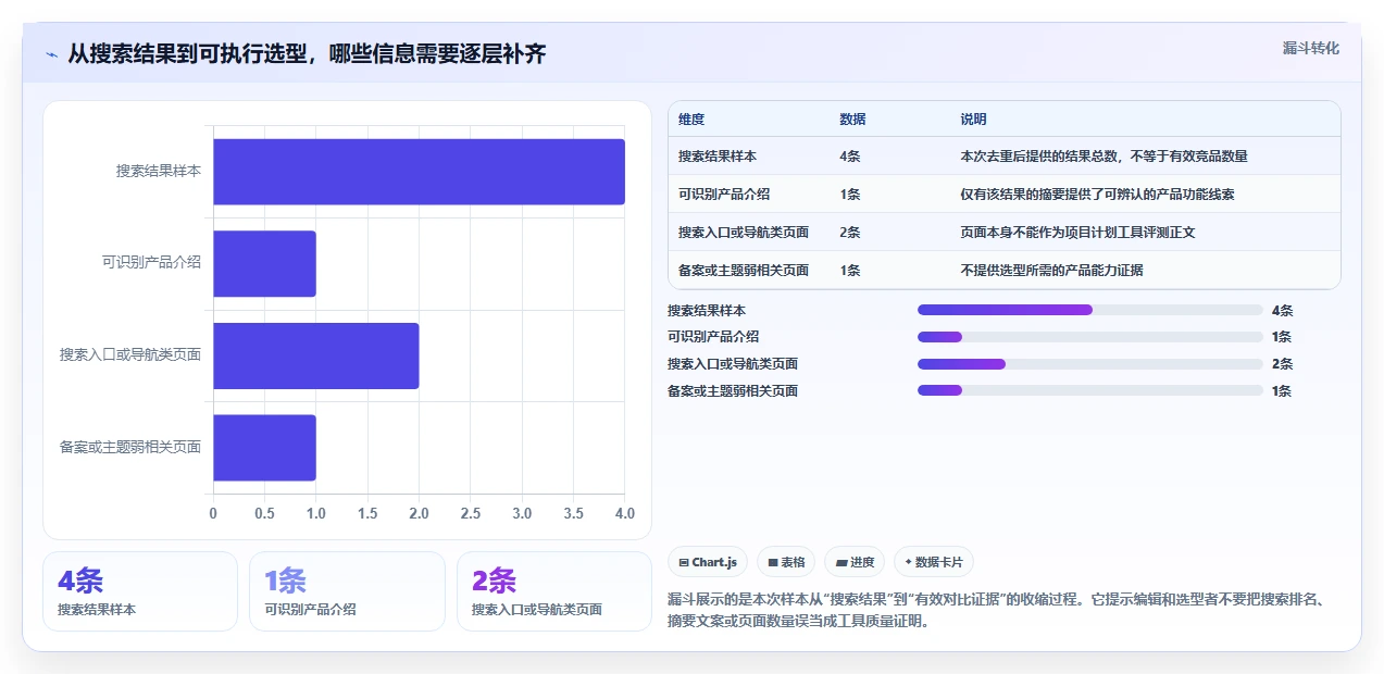 2026年项目管理新趋势:6款顶级编制项目计划工具全面对比