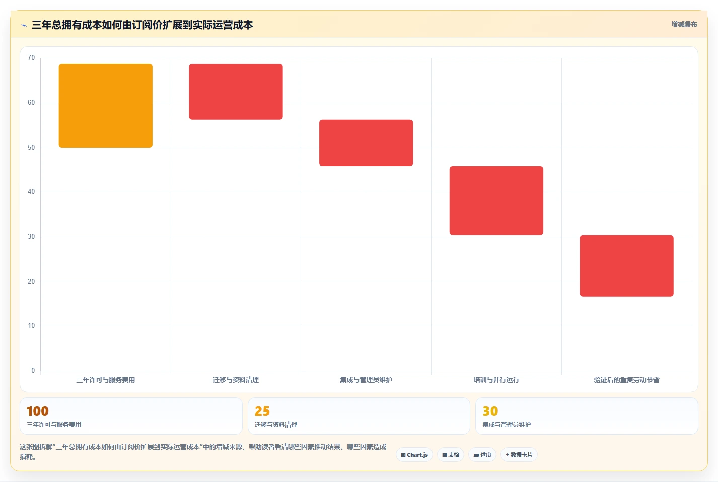 2026年效率之选：7大文档管理系统功能工具深度对比