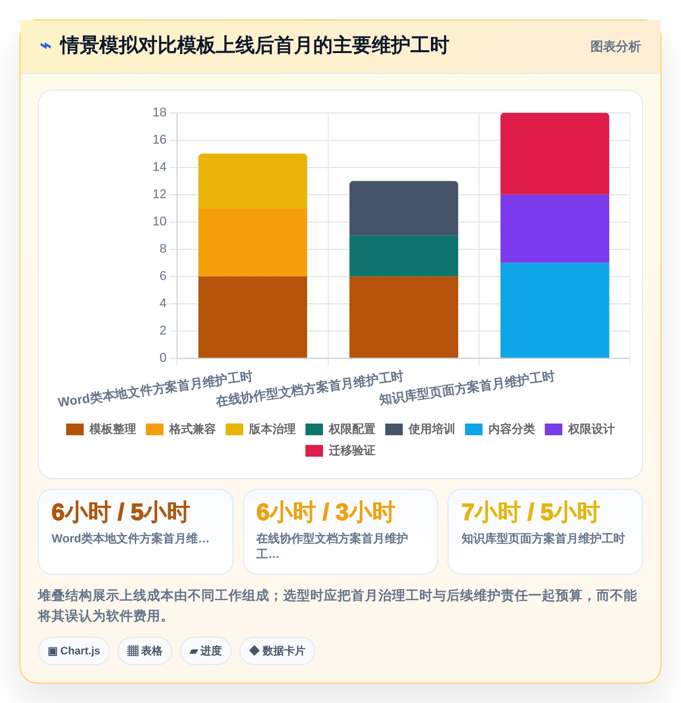 如何选择最适合你的文档文档模板?2026年7款热门工具深度分析
