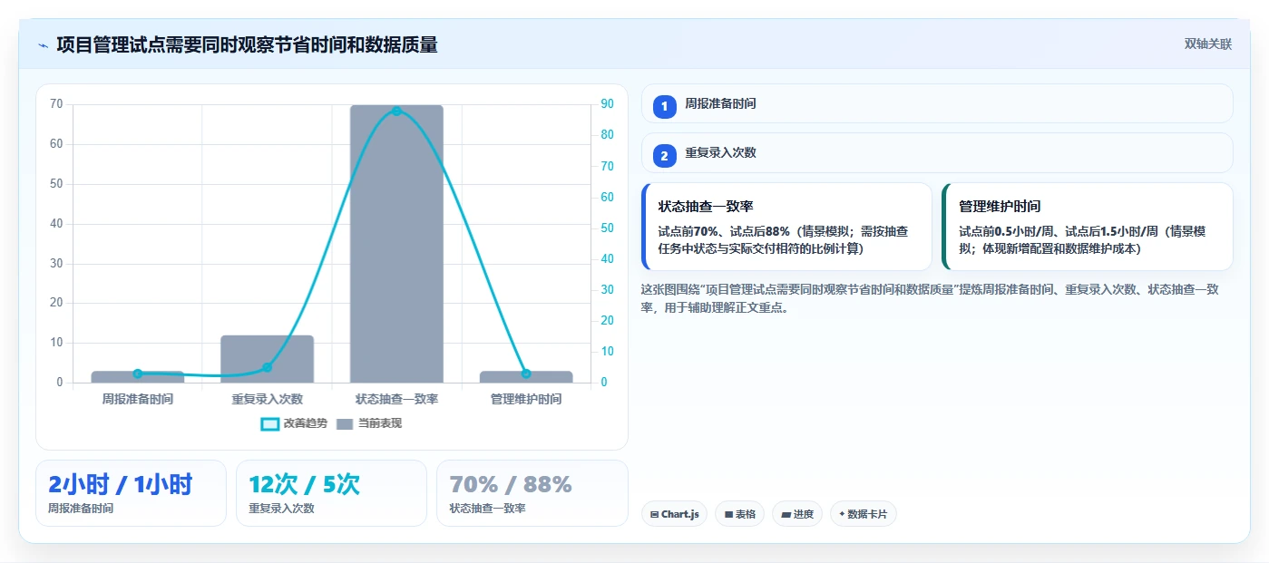 项目经理必读:2026年最受欢迎的5大planner项目管理软件推荐