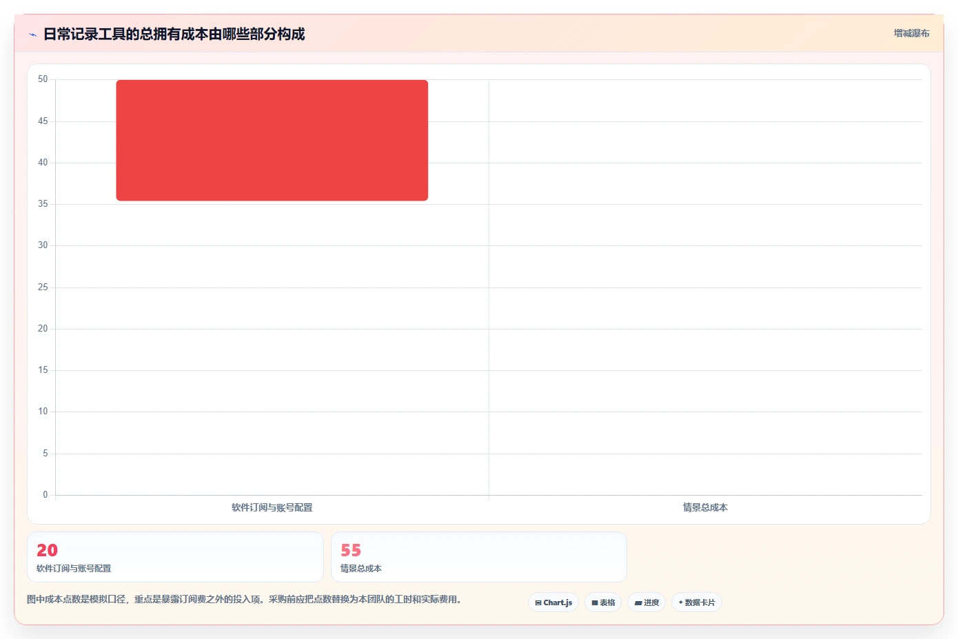 远程办公新常态:2026年最佳日常办公记录软件Top5盘点