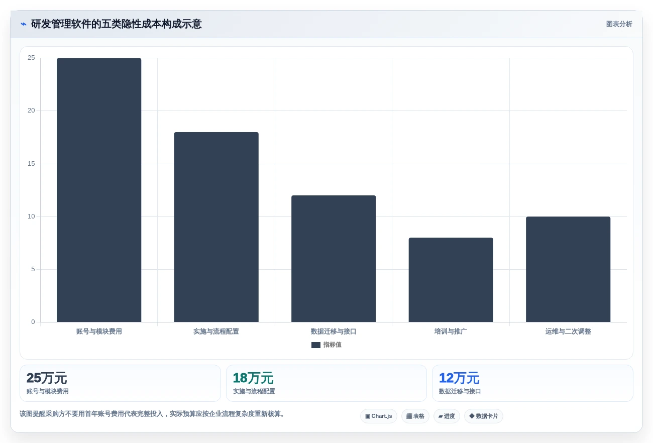 深圳系统软件对比:2026年最受欢迎的5款研发管理利器