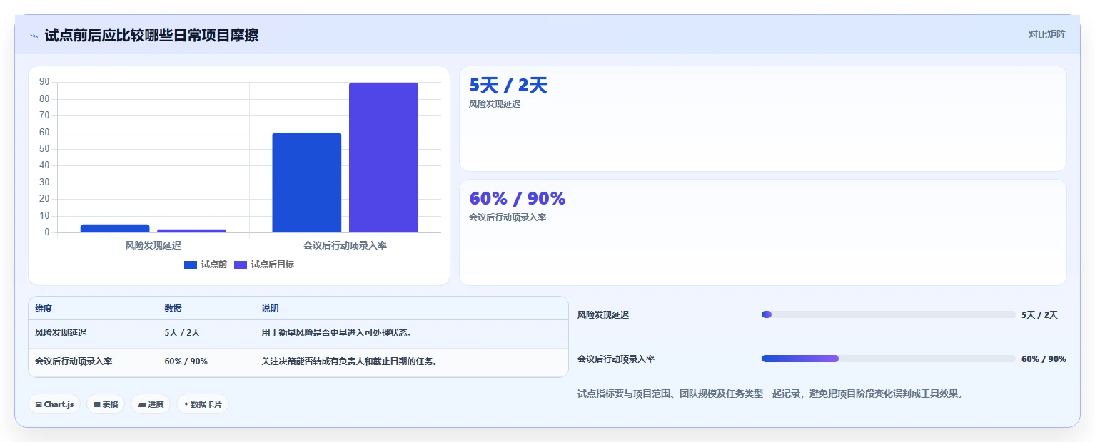 效率倍增！2026年项目经理必备的7款顶级项目方案工具