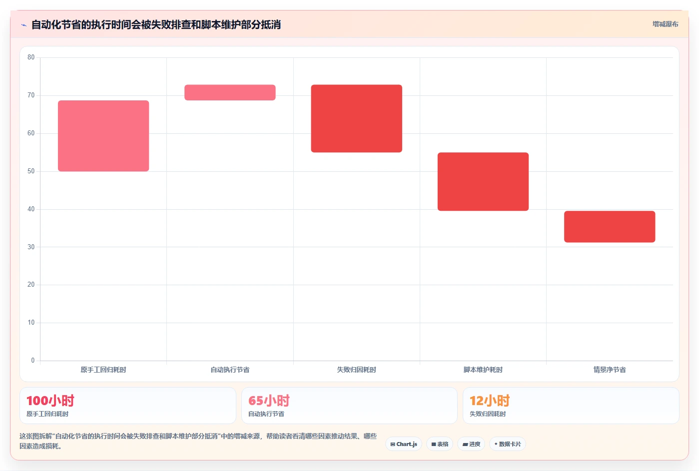 选对专项测试工具事半功倍：2026年最值得投资的5大方案