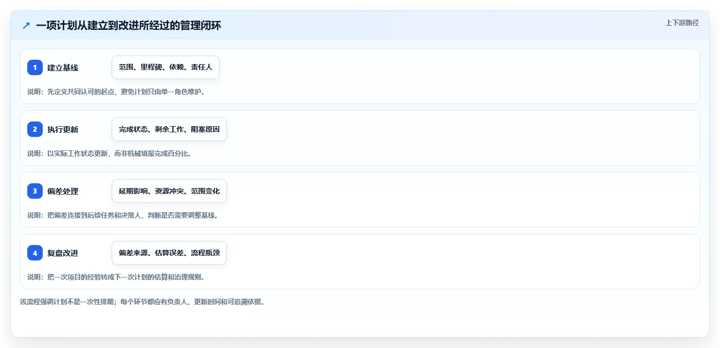 项目管理新趋势：2026年7大适合做计划的软件工具深度分析
