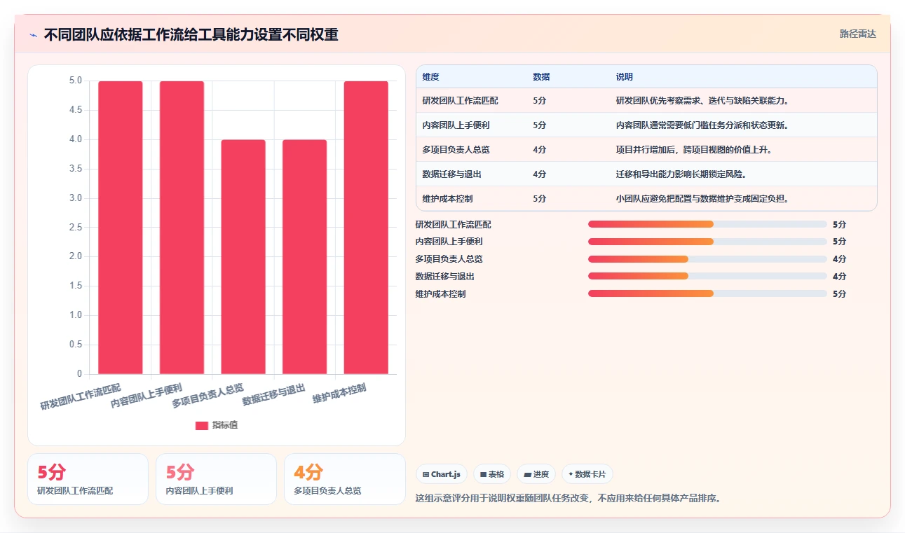 2026年小型团队项目管理软件选型指南：12款主流工具深度评测