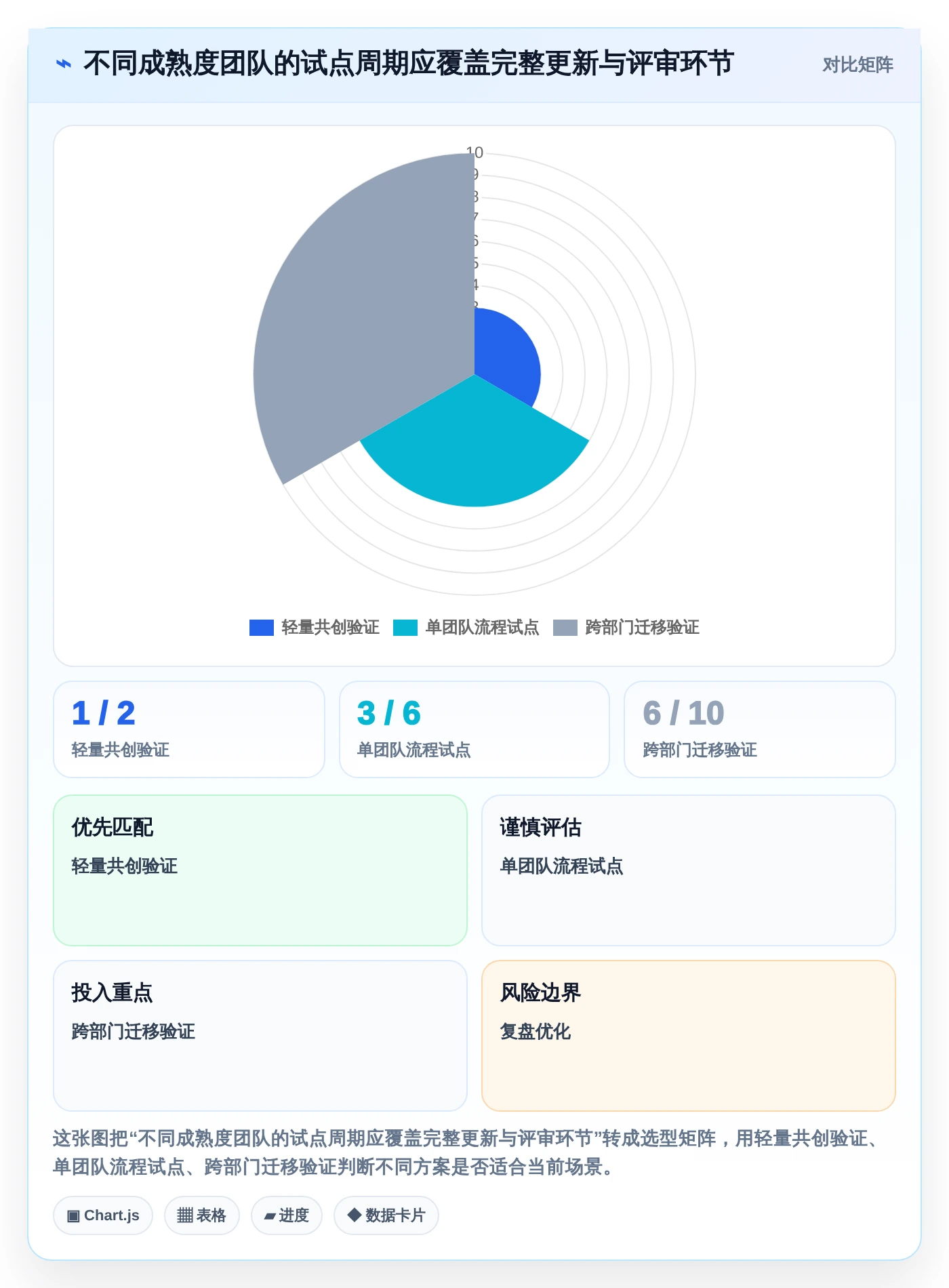 效率提升必备:2026年最受欢迎的5大进度计划地铁图软件推荐
