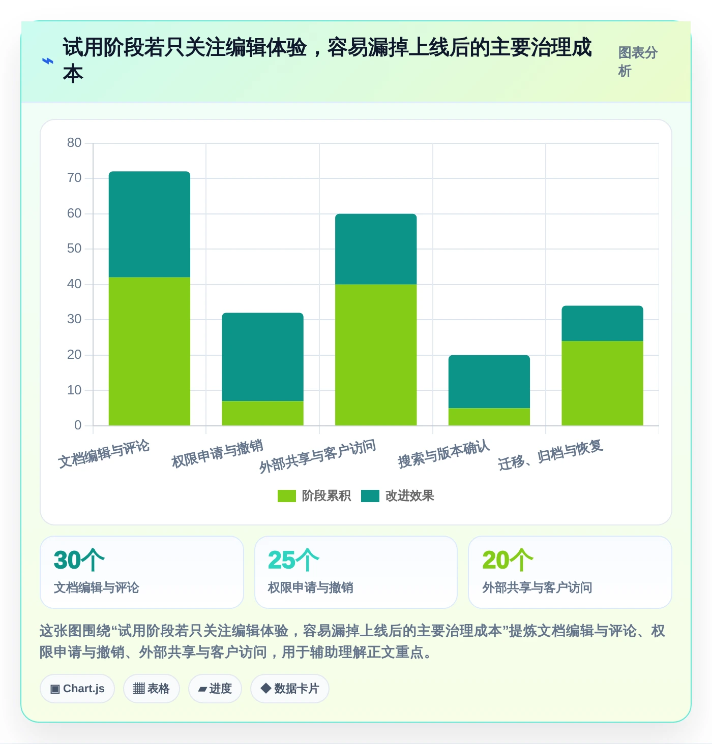 远程办公新时代:2026年最值得投资的5大在协同线文档共享平台