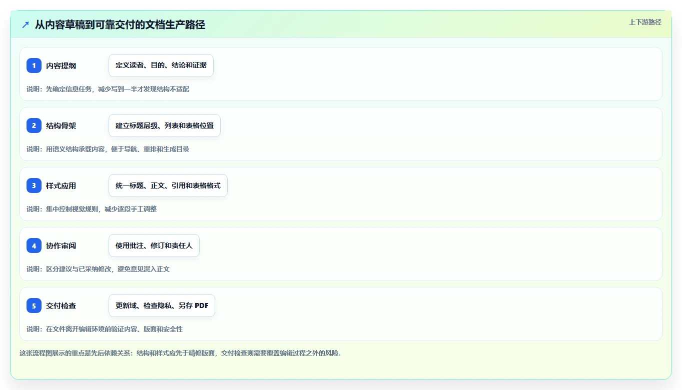 从新手到专家：2026年word文档