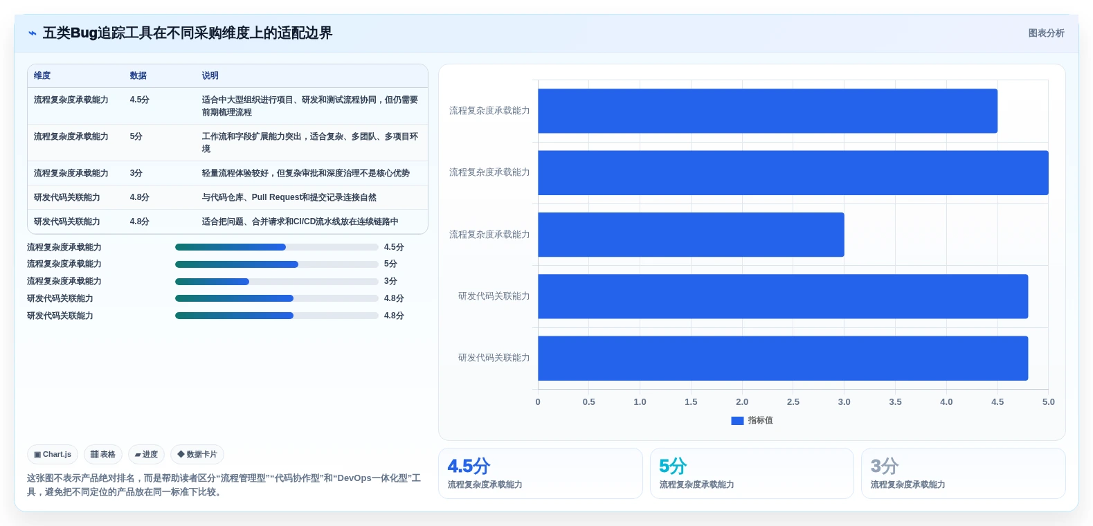 项目管理利器：2026年最值得投资的5款bug追踪系统开发工具