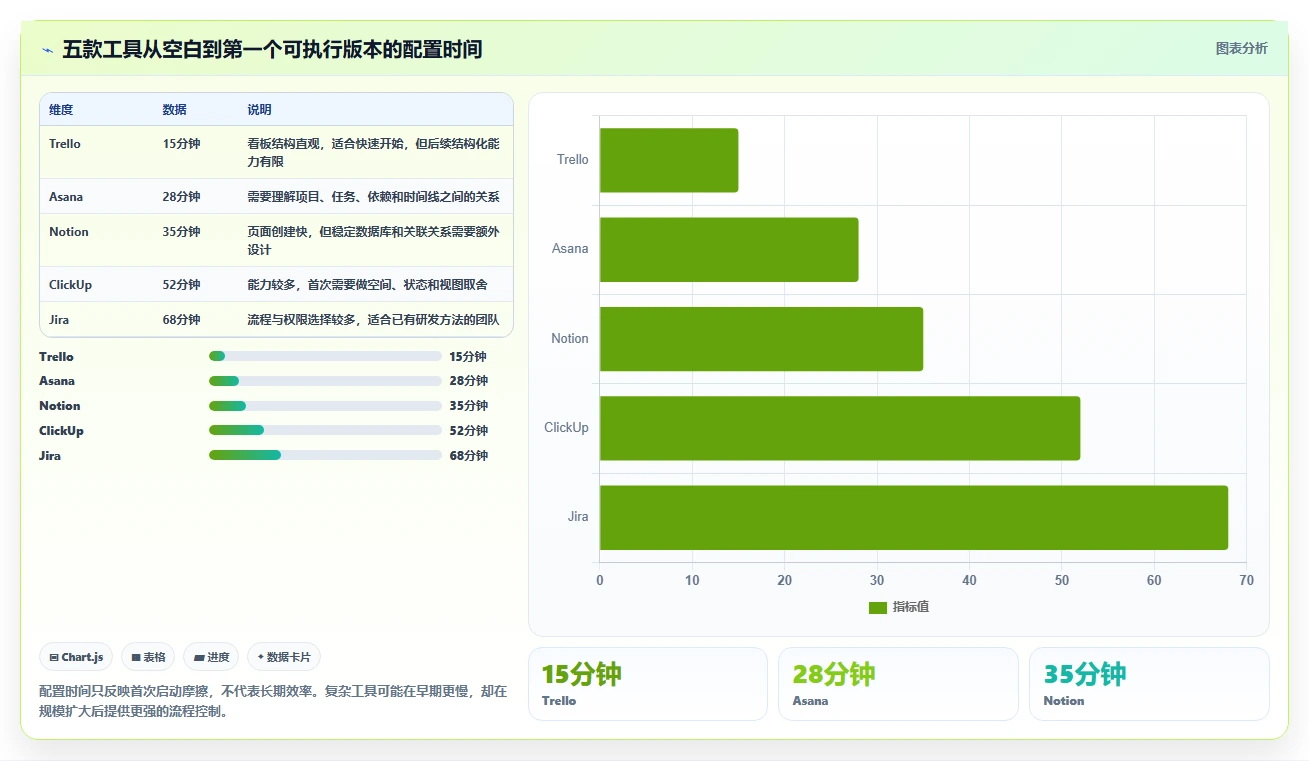 2026年易上手的产品管理软件怎么选？五款新手友好型工具深度测评