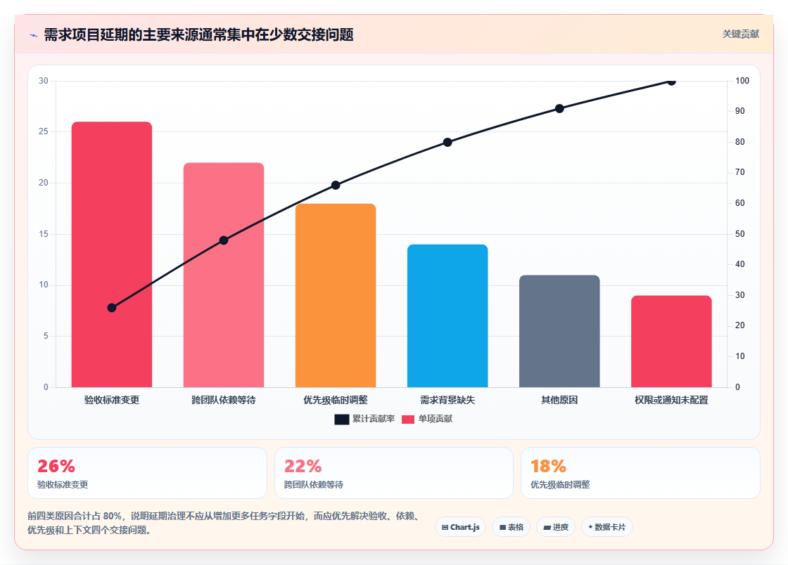 2026多场景适配的需求管理工具推荐:解决跨团队协作的选型指南