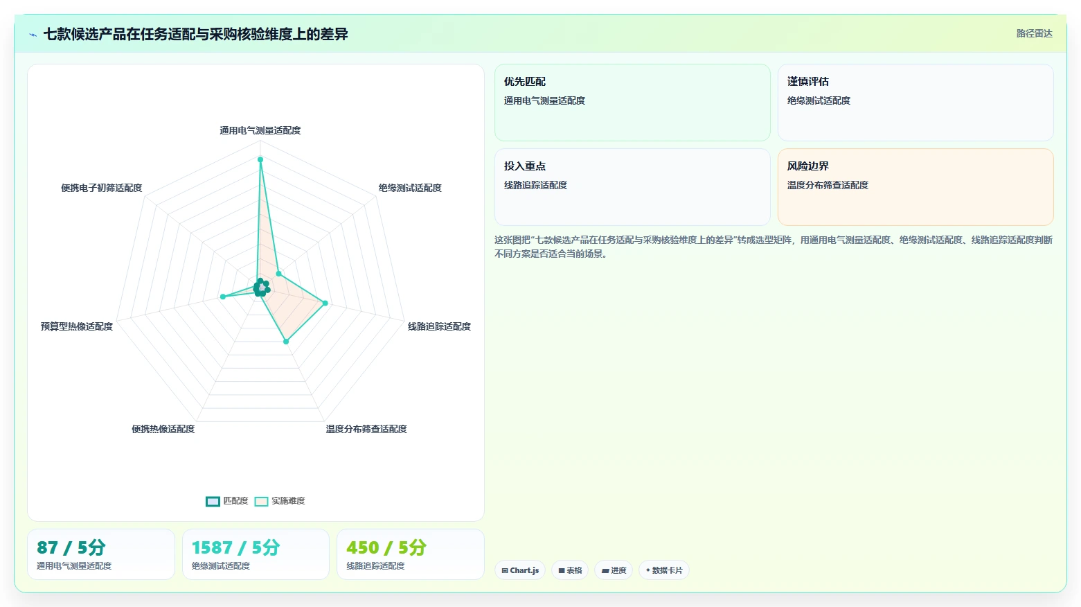 多功能检测工具箱选购攻略:7款2026年备受青睐的创新产品
