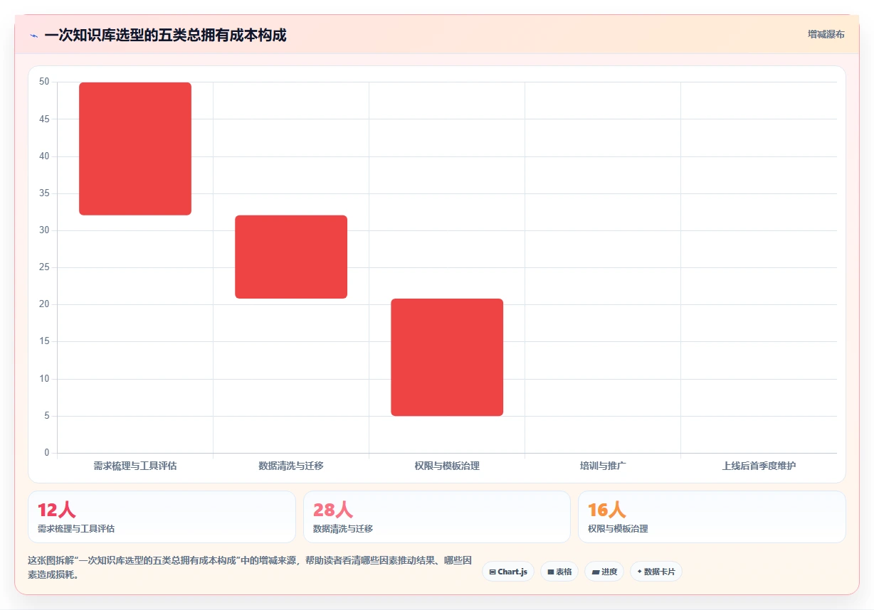 选对wiki在线文档工具事半功倍:2026年6大热门工具深度对比