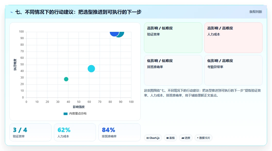 七、不同情况下的行动建议:把选型推进到可执行的下一步