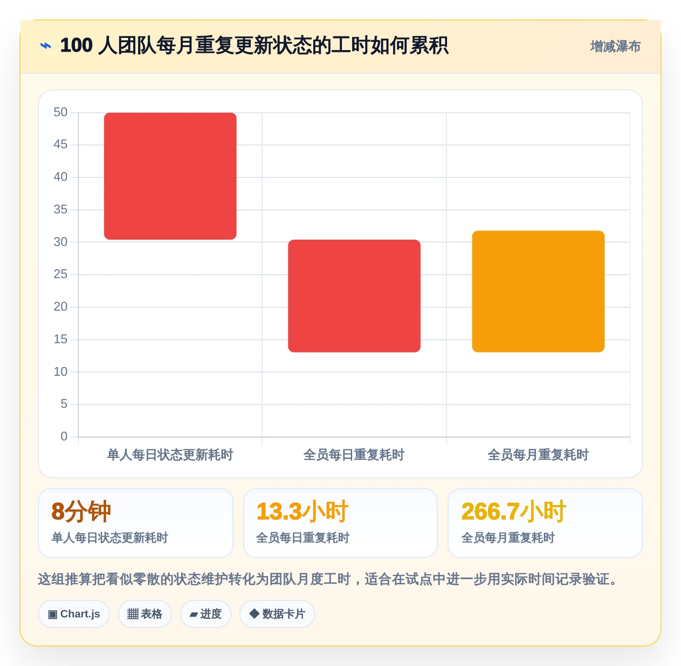 项目经理必读：2026年7大信息科技项目管理平台亮点工具选型指南