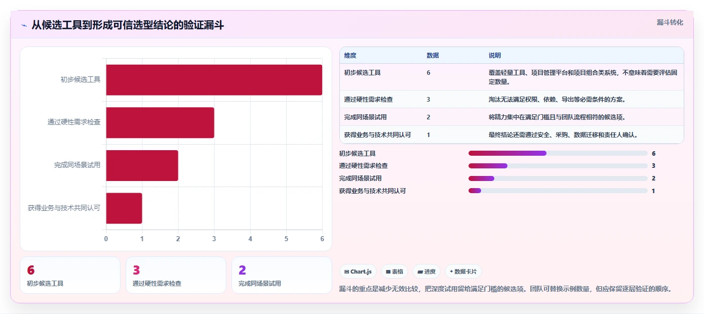 选择困难症?2026年甘特图在线制作软件选型指南,助你轻松决策