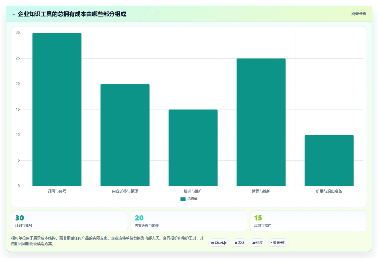 企业协作新选择:2026年Confluence好用吗工具选型攻略及6款推荐