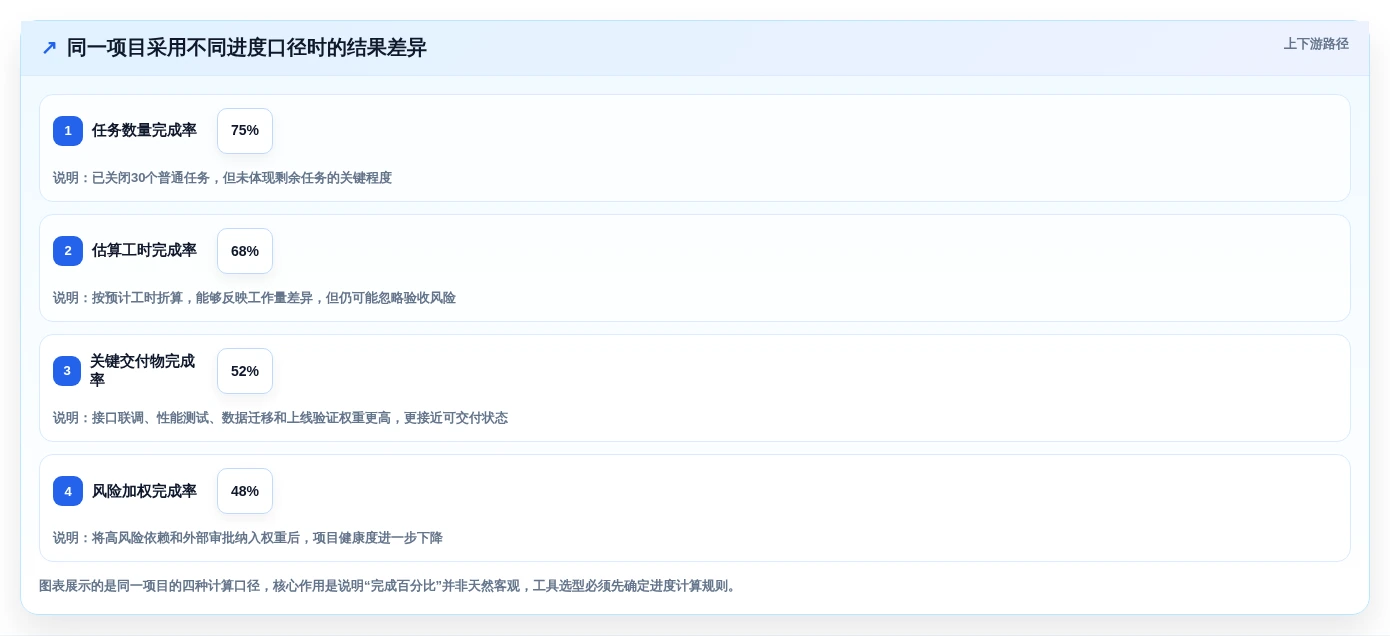 2026年项目管理革新:6款顶尖可以绘制进度条的软件工具深度对比