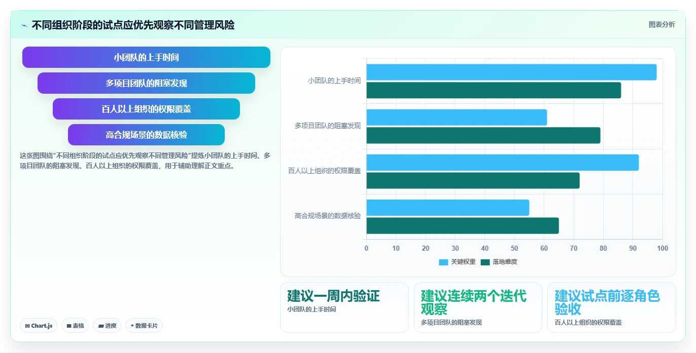 效率翻倍!5大project软件mac版工具助力2026年研发管理升级