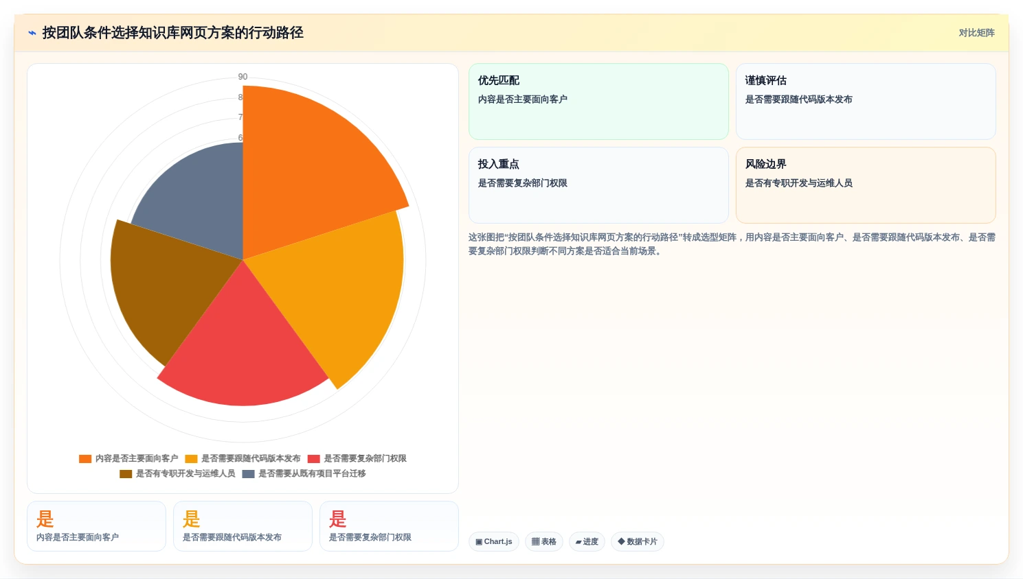 2026年知识库网页模板选型指南:6大热门工具全面对比