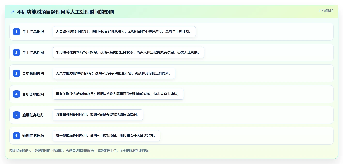 2026年性价比高的瀑布管理工具推荐：中小团队低成本落地方法