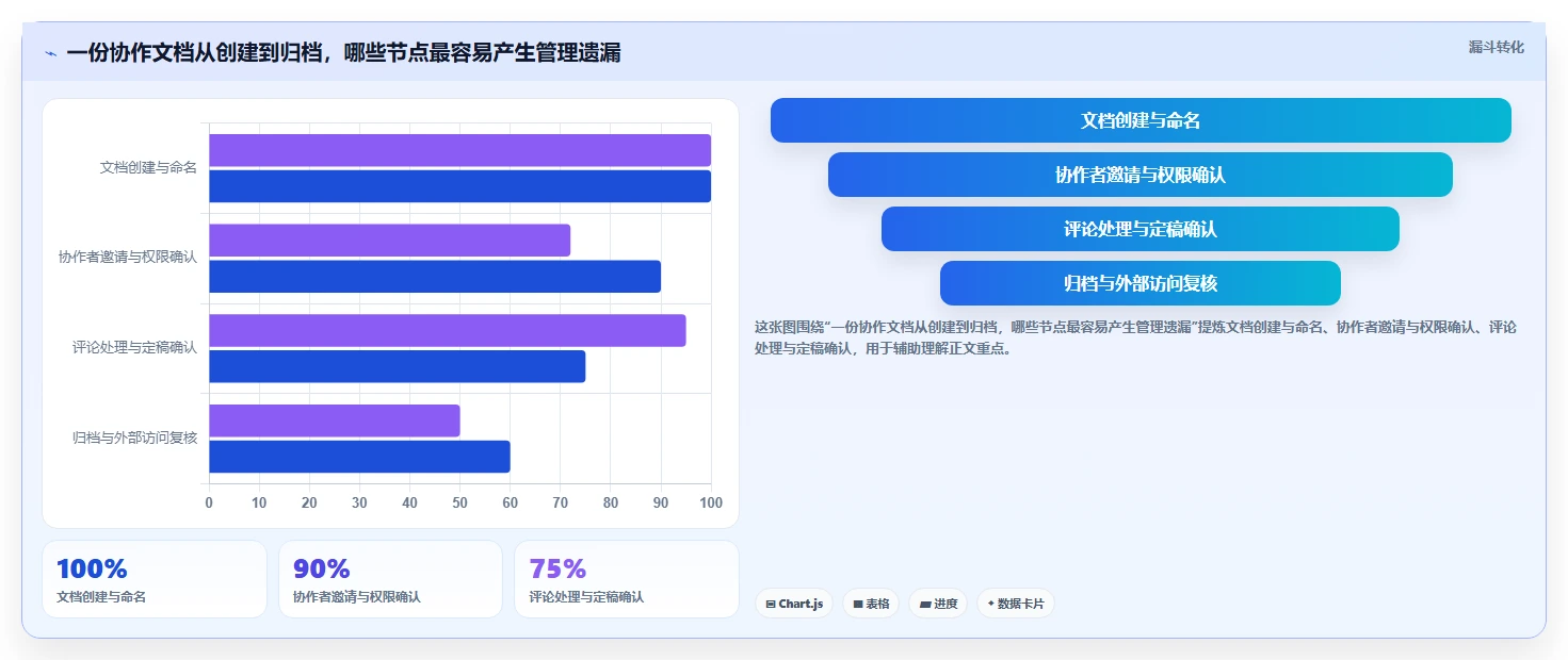 选对工具事半功倍:2026联合文档选型指南