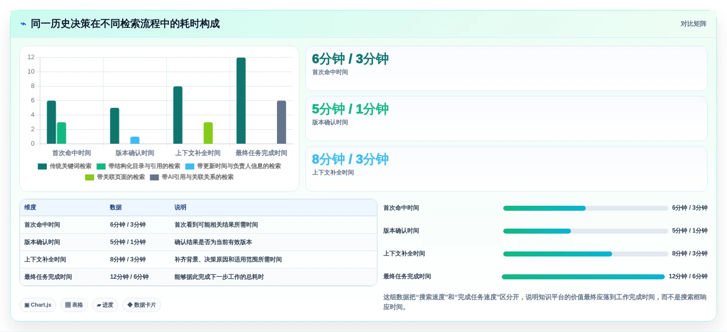 2026年效率之选:6大confluence知识平台工具深度对比