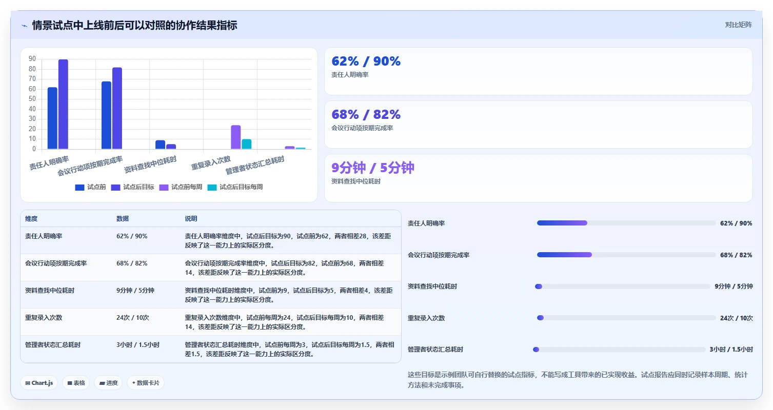2026 年最佳协同工具对比:哪款工具最适合你?