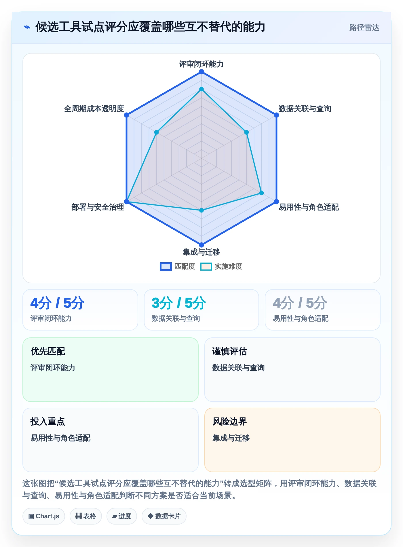 如何选择最适合你团队的测试评审工具？2026年选型指南