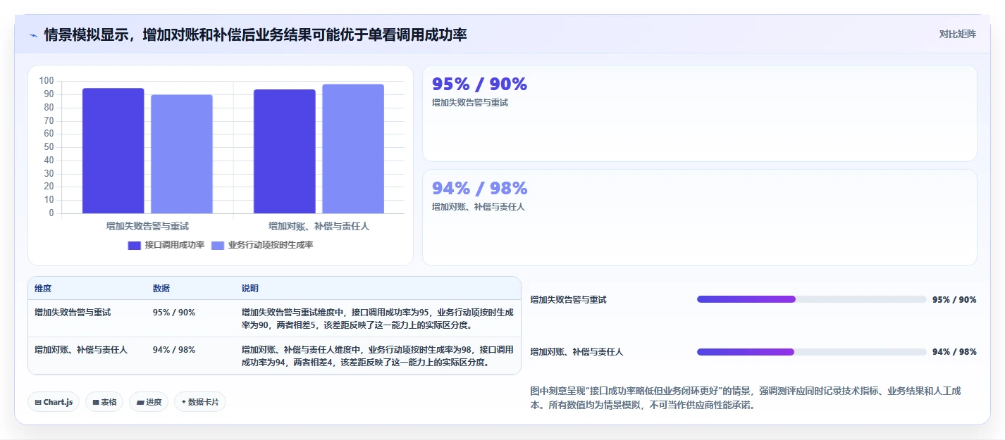 能对接PLM的项目管理软件哪个好用?2026年五款工具深度测评