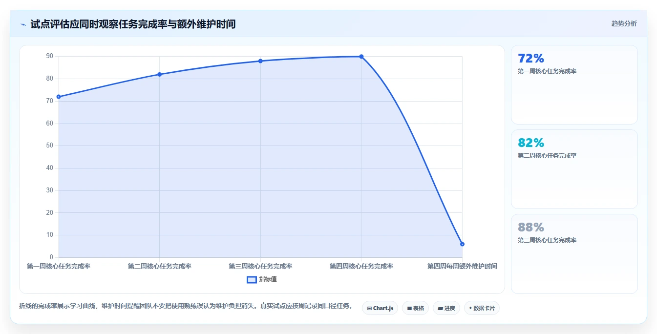 选对工具事半功倍:2026年记录开发文档的软件选型指南