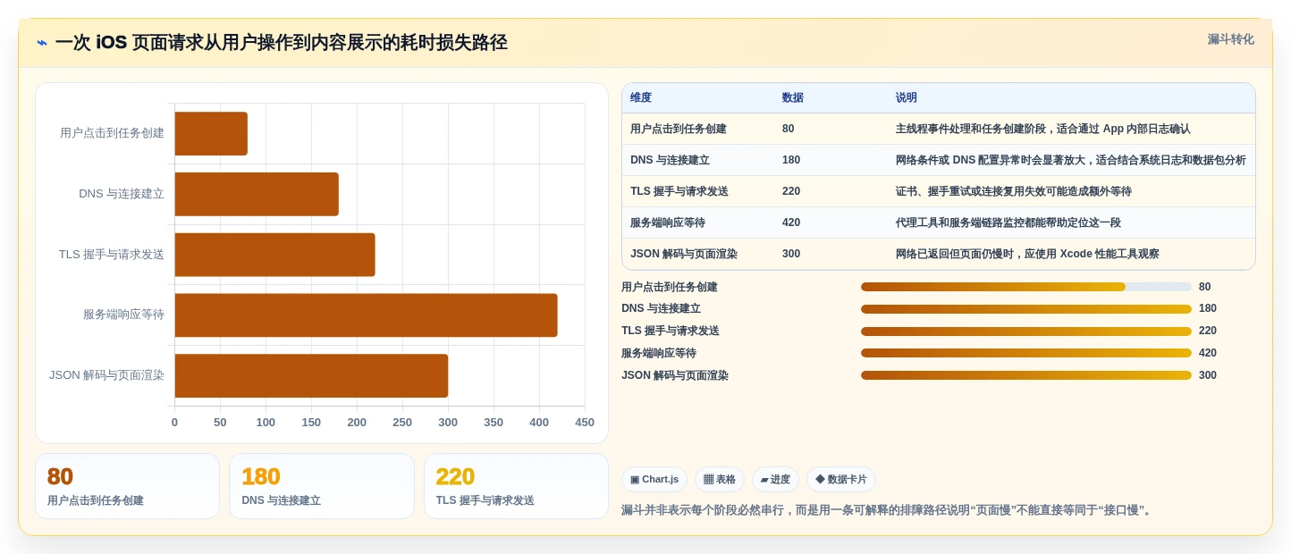 2026年iOS开发者必备:6款顶级网络测试工具全面对比
