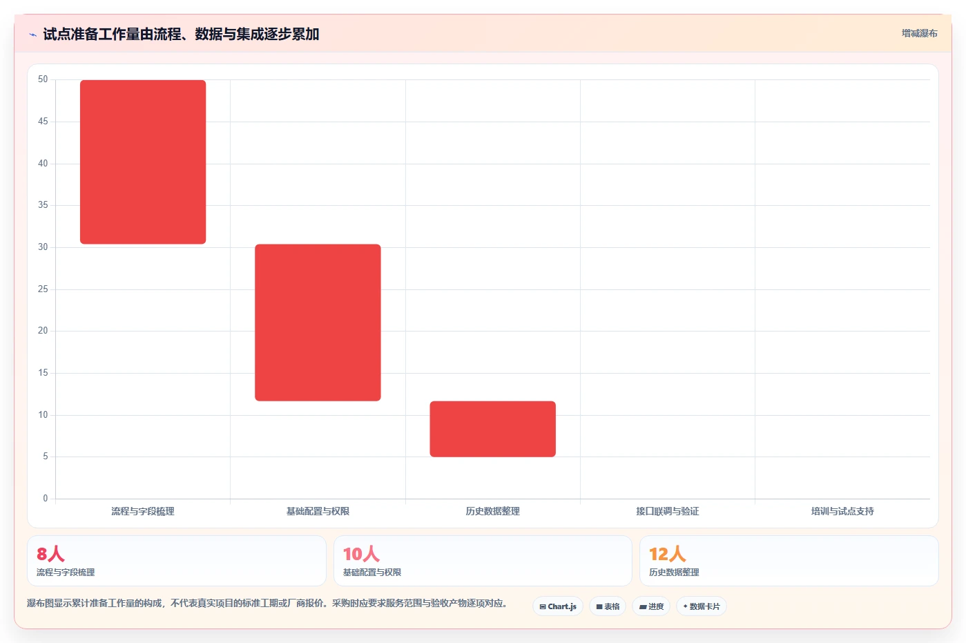 2026 年最值得关注的 5 大科研项目管理系统推荐