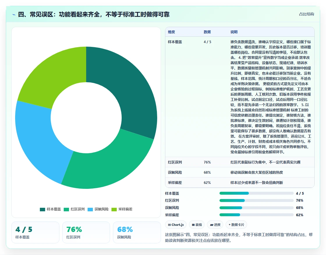 四、常见误区:功能看起来齐全,不等于标准工时做得可靠